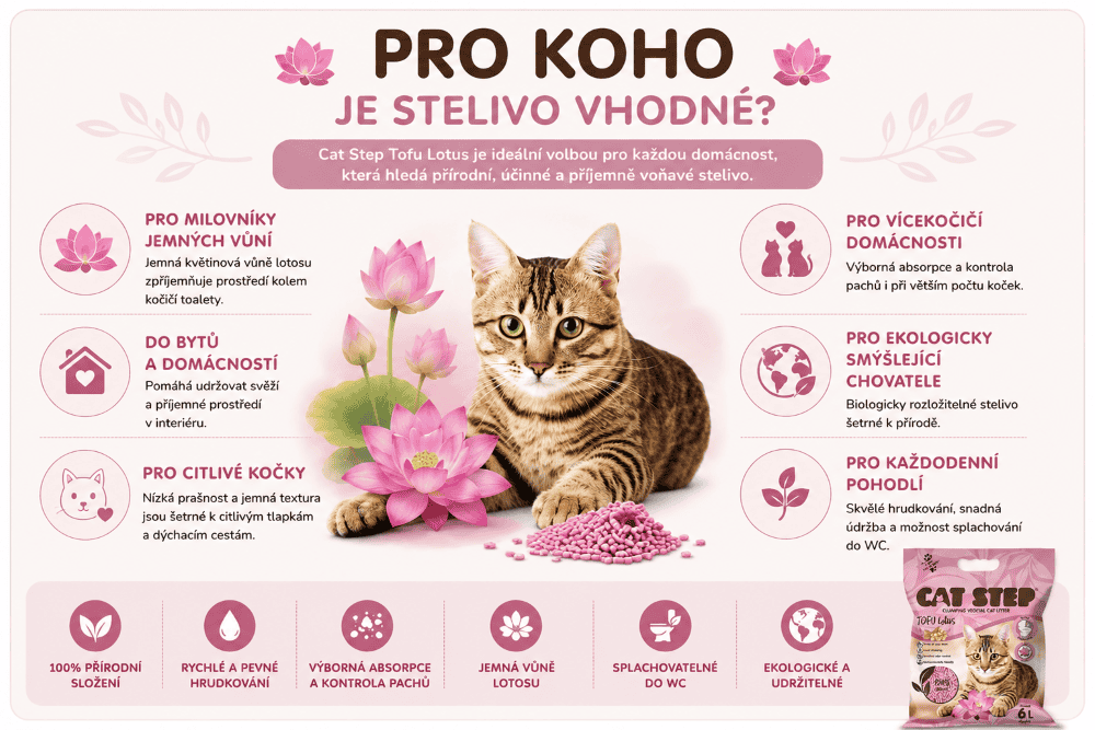 Cat Step Tofu Lotus pro koho je stelivo vhodné